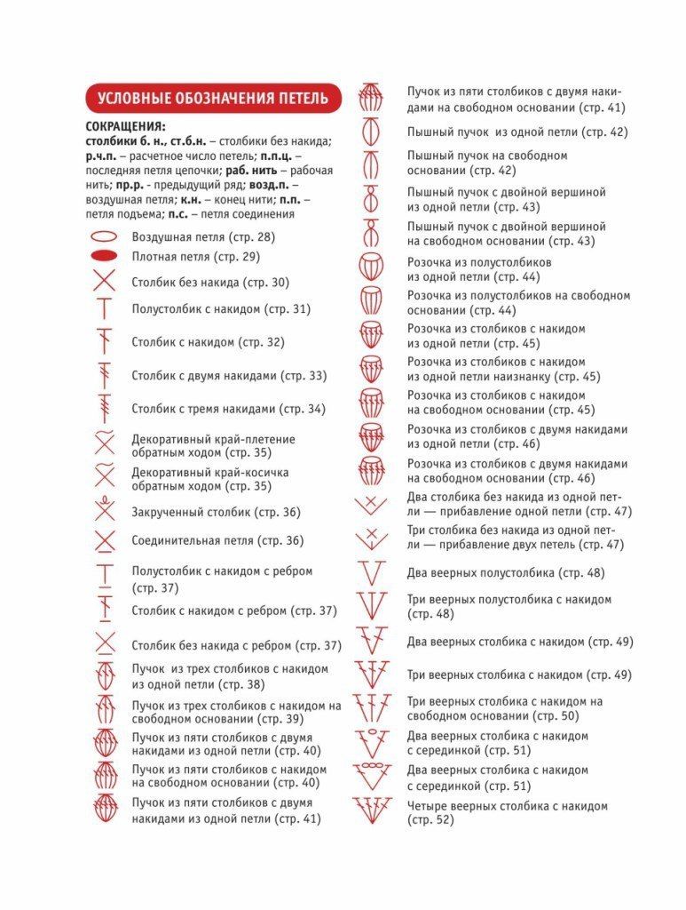 Прекрасная шапка узором 