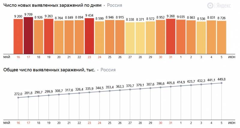 А нужен этот парад? И если нужен, то когда? А нужен этот парад? И если нужен, то когда? парад, человек, участников, тысяч, Москве, гдето, только, проводить, более, можно, Шойгу, вполне, Минобороны, озвучил, парады, несколько, возникает, количество, городах, случае