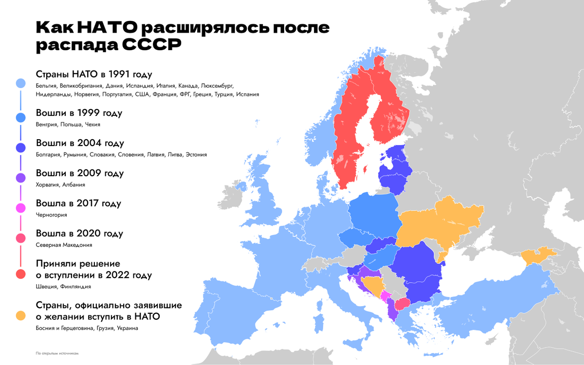 НАТО к границам России шло постепенно - взять да и объявить все страны восточной Европы натовскими было нельзя никак