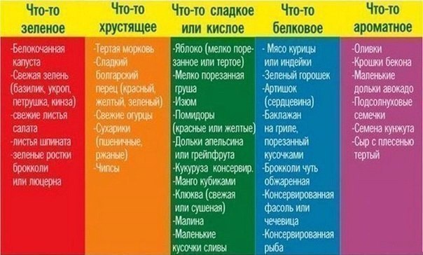 Для составления салата нужно взять по одному компоненту из каждой колонки и просто перемешать