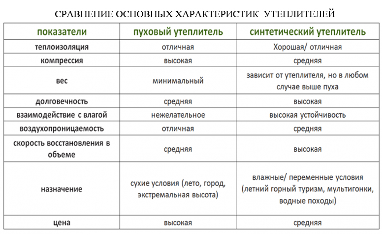 наполнители для курток уход