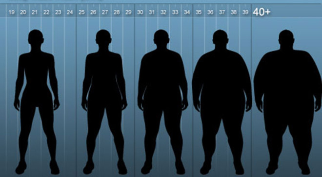 Ученые вывели новую формулу идеального веса лишнего, порядке, имеет, массы, определить, человек, более, показатель, понять, врачам, помогает, уровень, методика, новая, Индекс, животеЭта, организмом, значит, сколько, другое