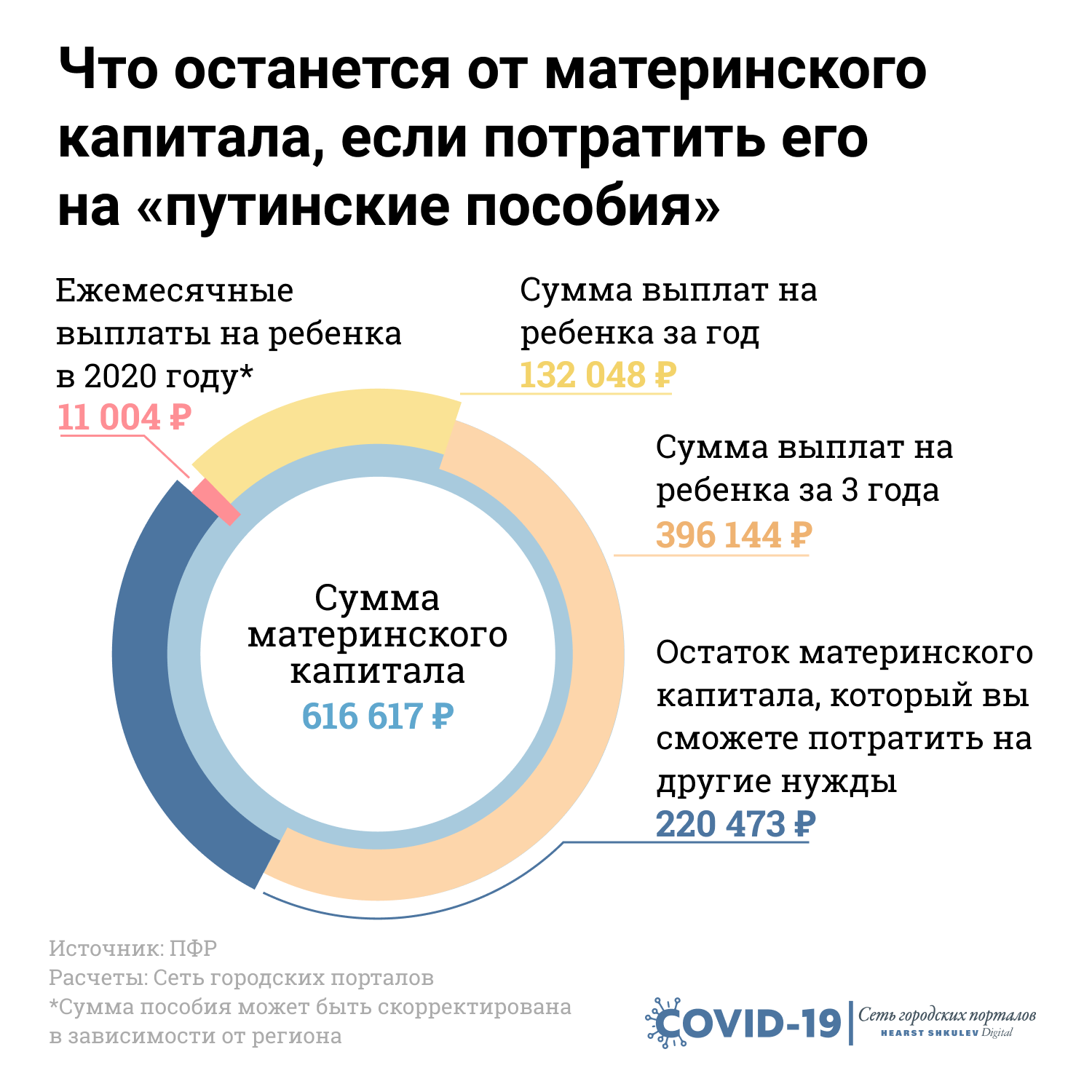 Кому положено получить путинские. Пособия на детей до 3 лет путинские. Пособие на первого ребенка. Выплаты на детей до 3 лет в 2021. Путинские выплаты на первого ребенка в 2021.