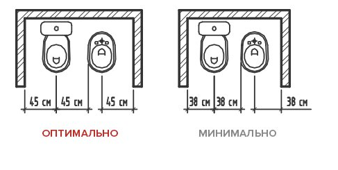 Эргономика в маленькой ванной: как не сойти с ума от неудобства? ванной, людей, пространство, должно, высоте, выбирать, учитывать, должны, разделять, следует, располагать, маленькой, расстоянии, оставлять, необходимо, площадью, подходящей, душевого, обустройства, считается