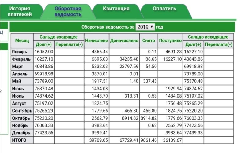 Калининградцы массово жалуются на перерасчеты в 12-20 тысяч от местного  «Водоканала»