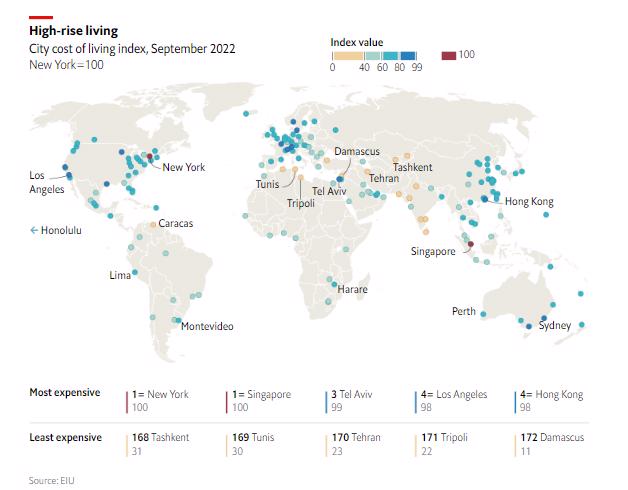 https://www.economist.com/graphic-detail/2022/11/30/the-worlds-most-and-least-expensive-cities