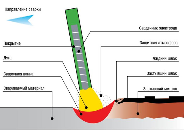 Введите описание картинки