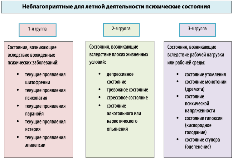 Психическое состояние активность