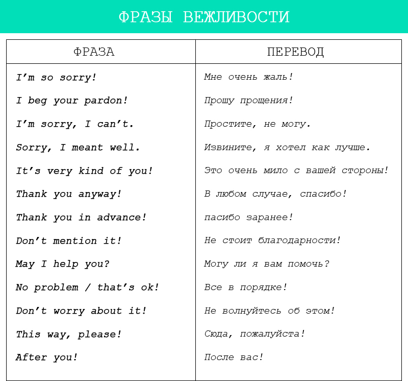 как выучить английский с нуля самостоятельно