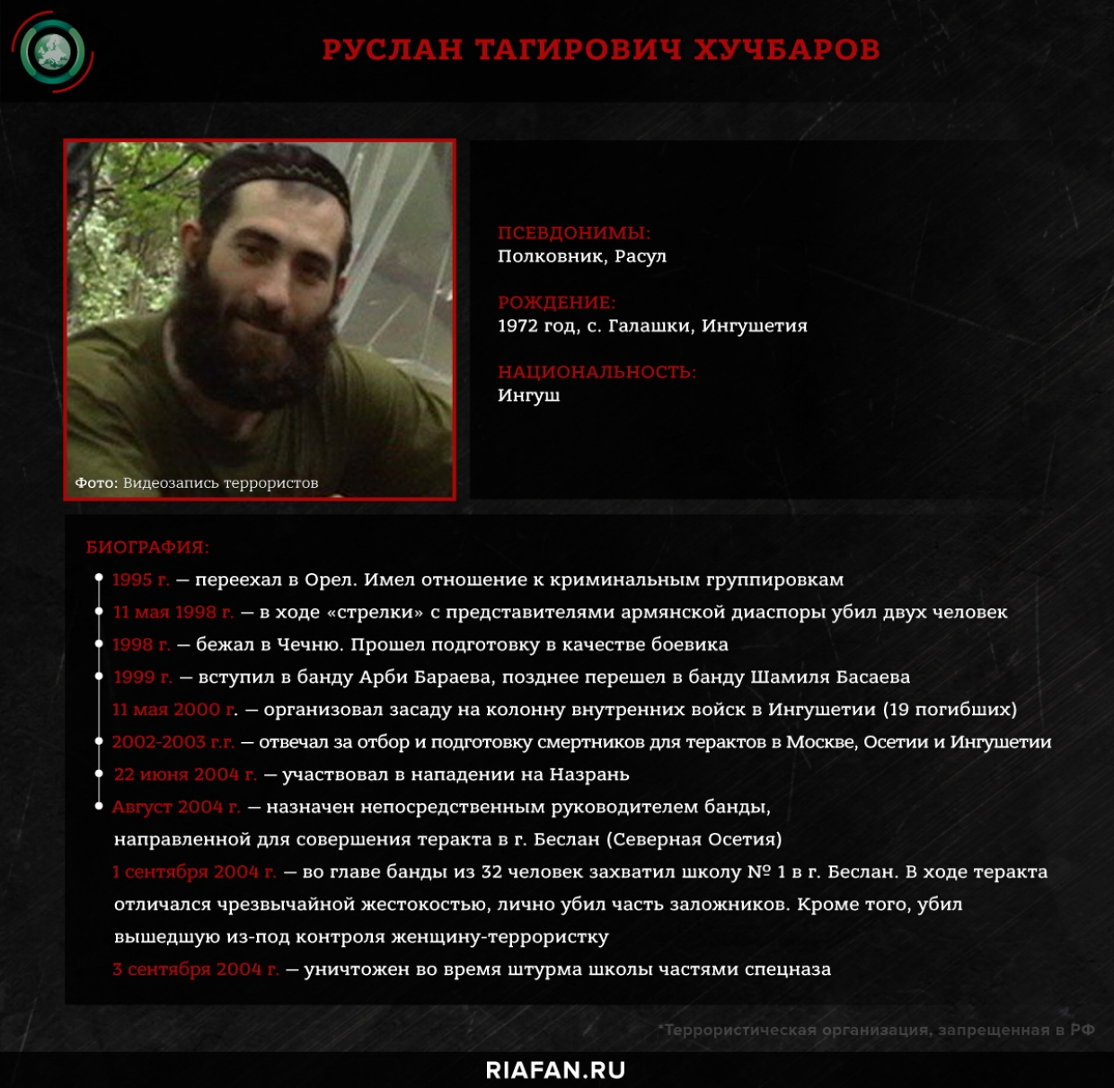 Шамиль Басаев: террорист, развязавший бойню на Кавказе