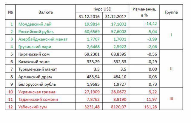 Валюты Стран Мира Фото С Названием