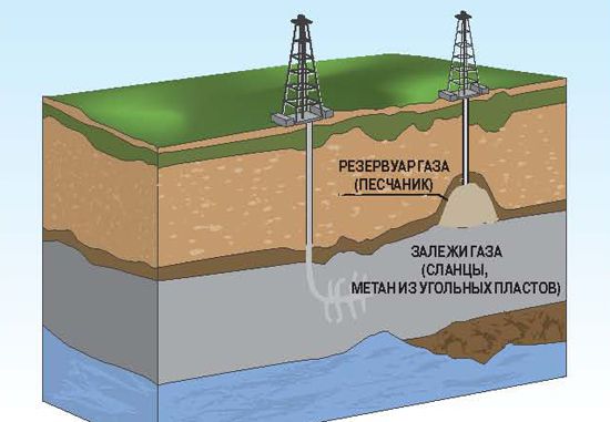 Вред от добычи сланцевого газа сланцевый газ, вред, природа