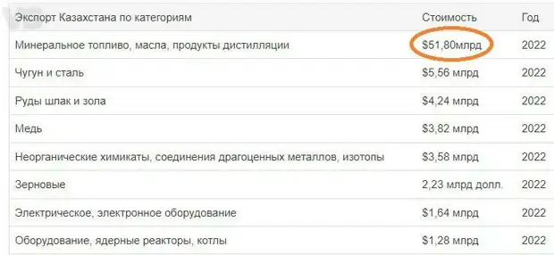 Есть вариант, как прижать хвост Казахстану Есть вариант, как прижать хвост Казахстану геополитика,расследование,россия