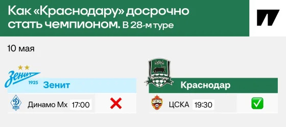 «Краснодар» может стать чемпионом уже завтра. Расклады