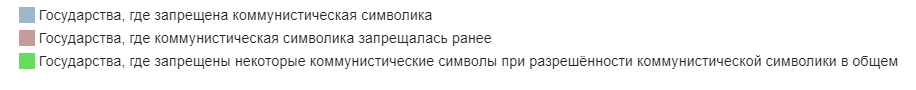 Страны, запретившие коммунистическую идеологию Идеология,коммнизм,политика