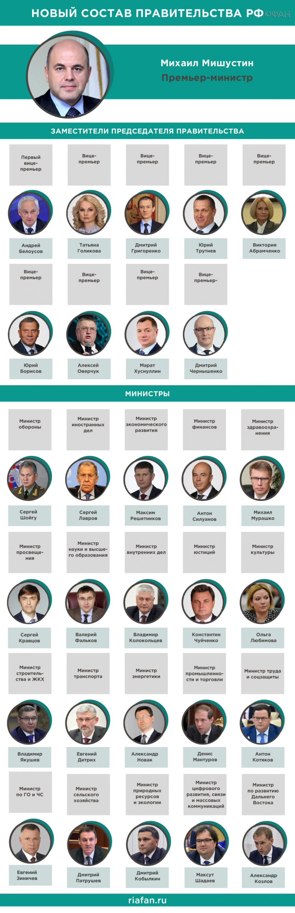 Володин связал с новым составом правительства РФ серьезные изменения в социальной сфере