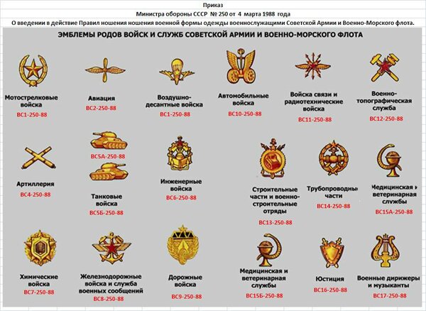 Как менялась форма одежды солдат и сержантов СА с 1955 по 1991 г. 