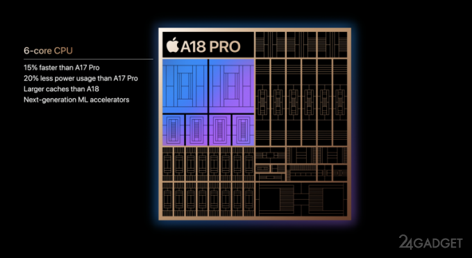 Какими будут новые процессоры Apple A18 и A18 Pro a18 pro,apple,apple a18,гаджеты,мобильные телефоны,процессоры,смартфоны,сотовые телефоны,техника,технологии,электроника