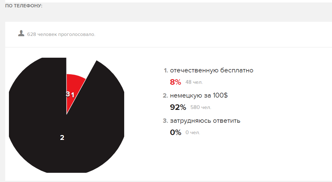 Какую вакцину вы бы себе вкололи? Ffishkinet