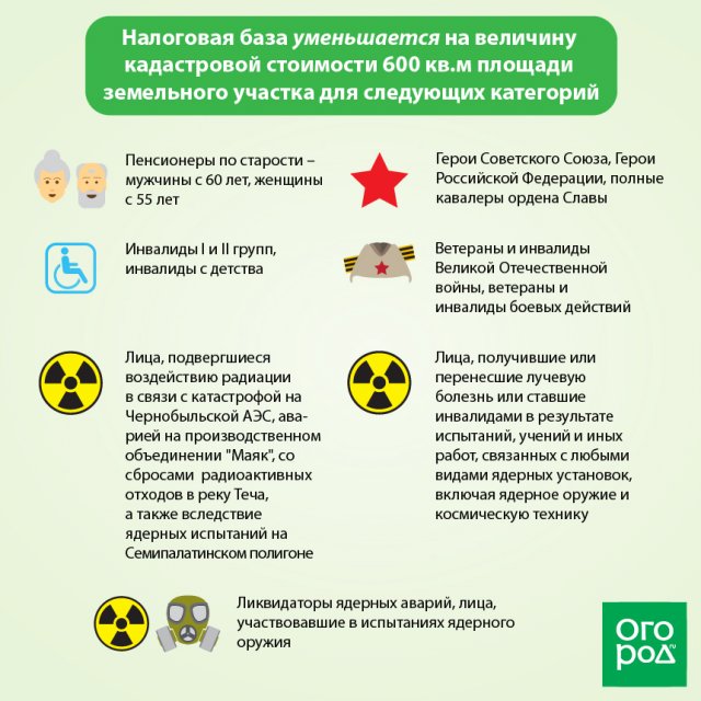 Категории граждан