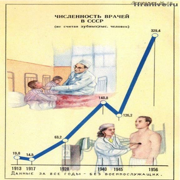 Что было сделано Сталиным и как про это нас заставляют забыть история,интересное,былые времена,альтернатива,история