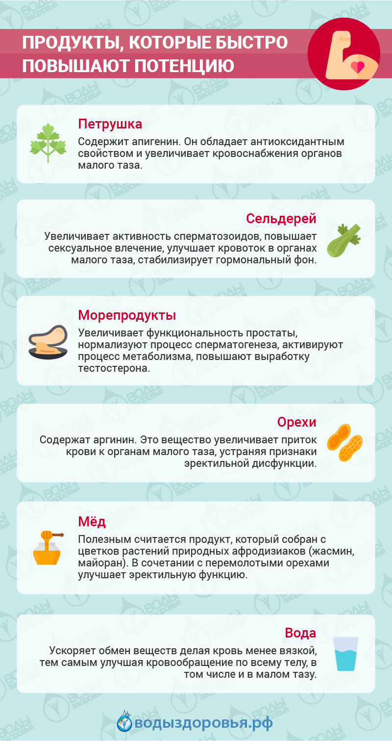 Продукты, которые быстро пов&hellip;