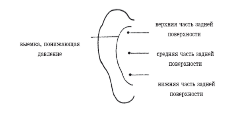 Восточная техника руководство