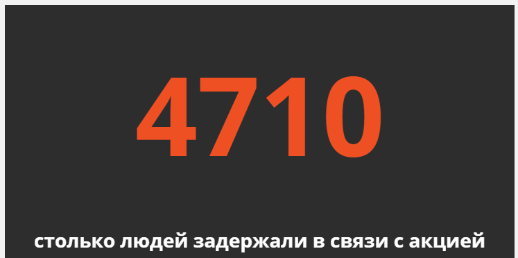 Итоги дня власть,общество,протесты,россияне