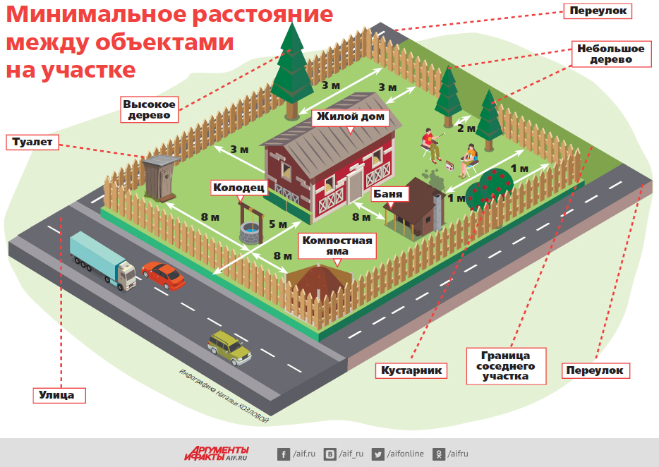 Почему норматив садового участка – 4 сотки?