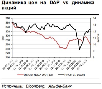 Joint stock company russian agricultural