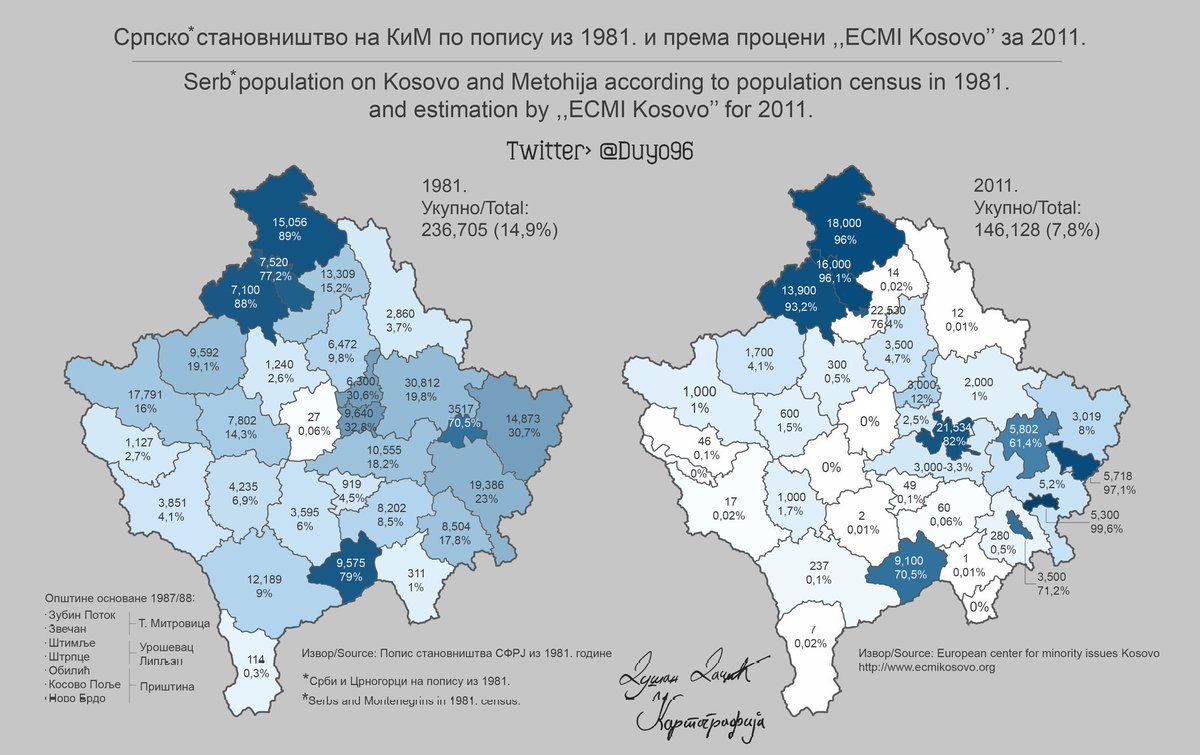 Конфликт на севере Косово – пролог военной тревоги в Европе геополитика