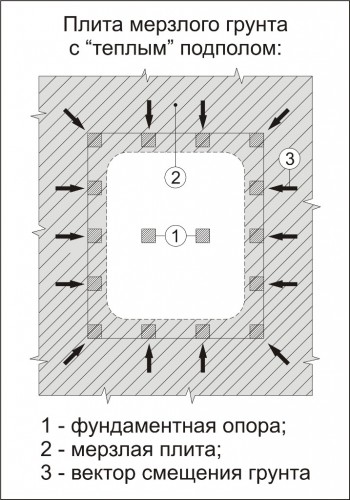 Плита мерзлого грунта с "теплым" подполом (Рис 3)