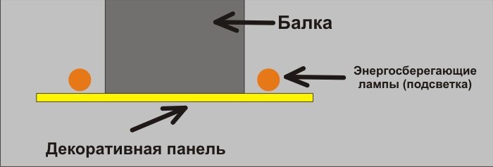 Как обыграть балки на потолке балки, полностью, потолке, становится, Можно, скрыть, декорировать, закрепить, могут, балку, комната, обыграть, частично, нужно, можно, сделать, дополнительную, комнатуБалки, кухне, послужить