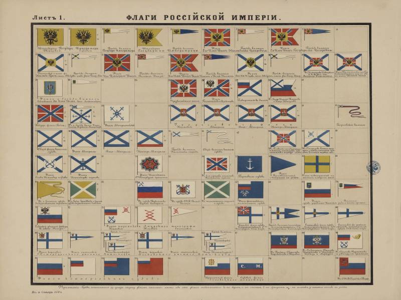 Знамёна-иконы, русские триколоры и флажной этикет Знамёна-иконы, русские триколоры и флажной этикет история