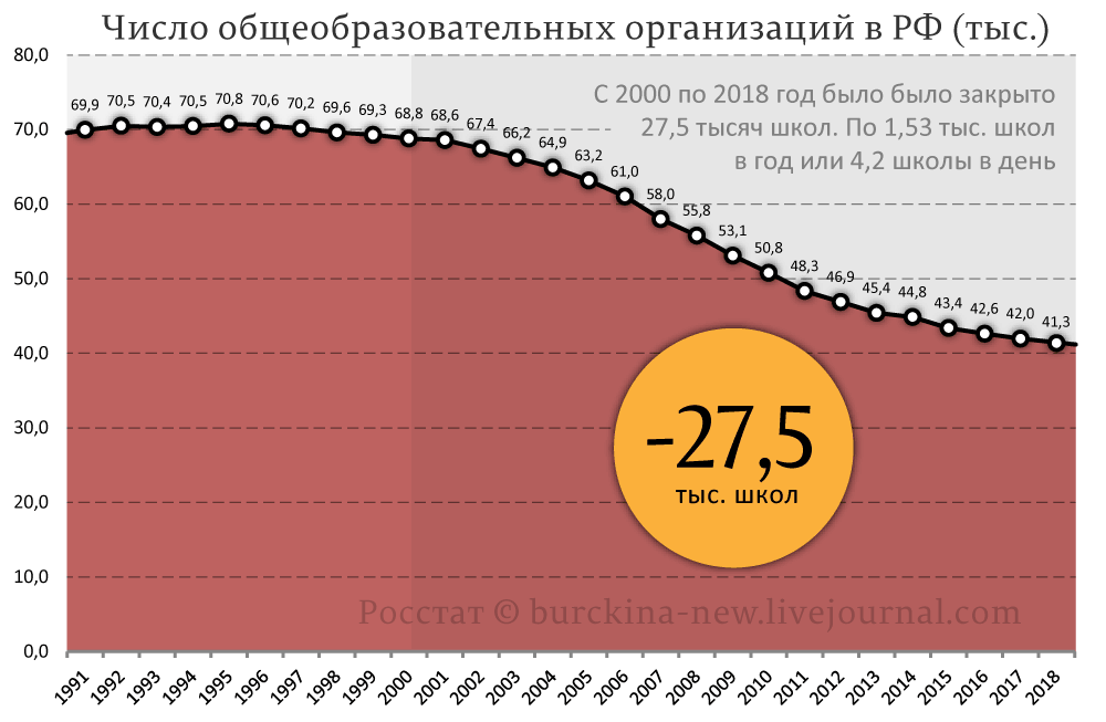 Эпоха Путина — это День сурка длиною в 20 лет