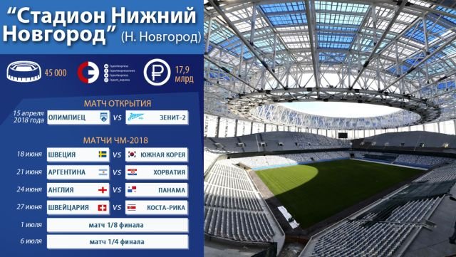 Во сколько обошелся каждый из стадионов для ЧМ-2018