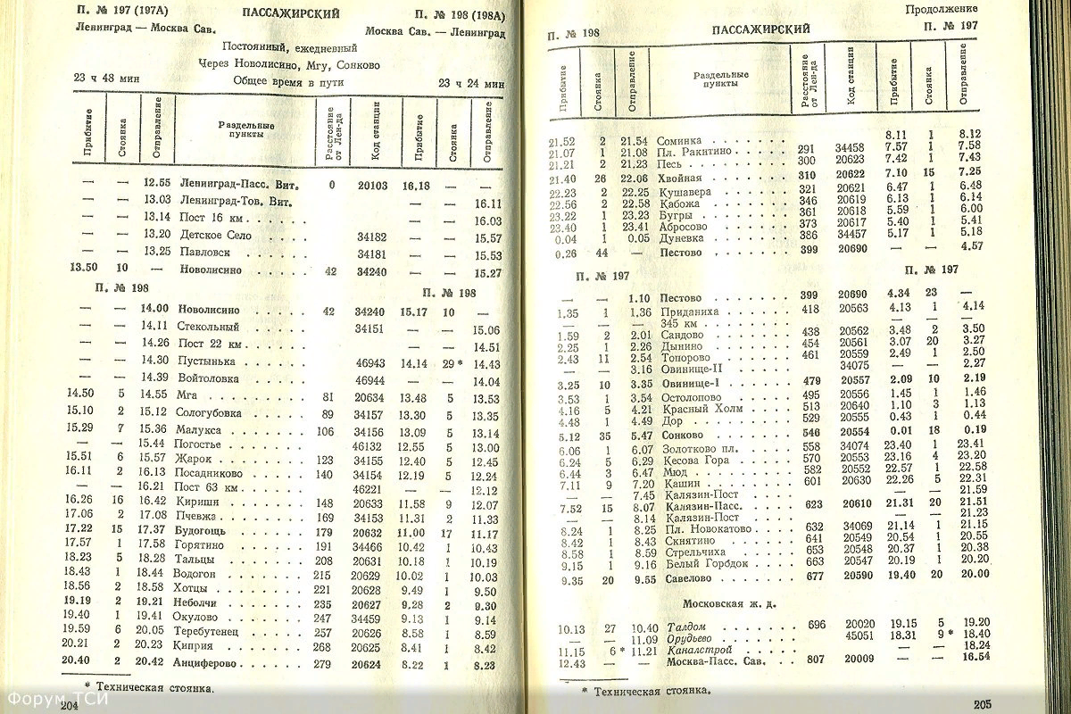 Электричка ивановская мга. Поезд 197/198 Москва Ленинград. Расписание поездов Москва Ленинград. Ленинград раписаниепоездоа. Расписание поездов Ленинград.