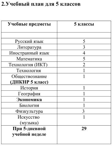 Как оформить документы на семейное обучение образования, общего, аттестации, семейного, в форме, учебный, нужно, школы, получения, программы, ребёнка, образовательную, рабочие, в школу, начального, программе, промежуточной, вы можете, индивидуальный, на семейное