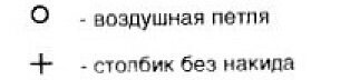 Простейший способ связать круглую сумку своими руками вязание,своими руками,сумка