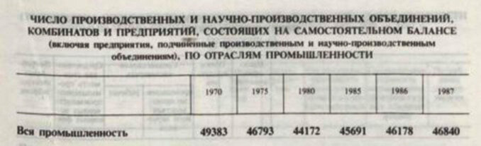 Статистический сборник "Промышленность СССР"