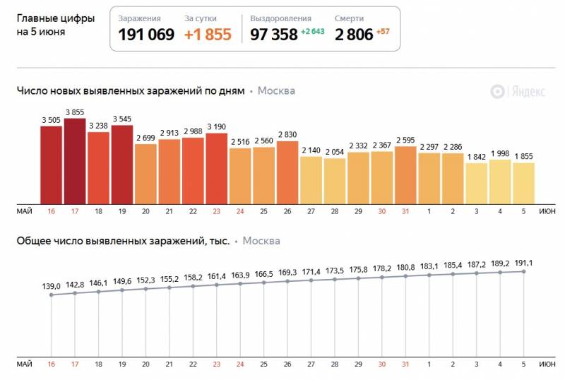 А нужен этот парад? И если нужен, то когда? А нужен этот парад? И если нужен, то когда? парад, человек, участников, тысяч, Москве, гдето, только, проводить, более, можно, Шойгу, вполне, Минобороны, озвучил, парады, несколько, возникает, количество, городах, случае