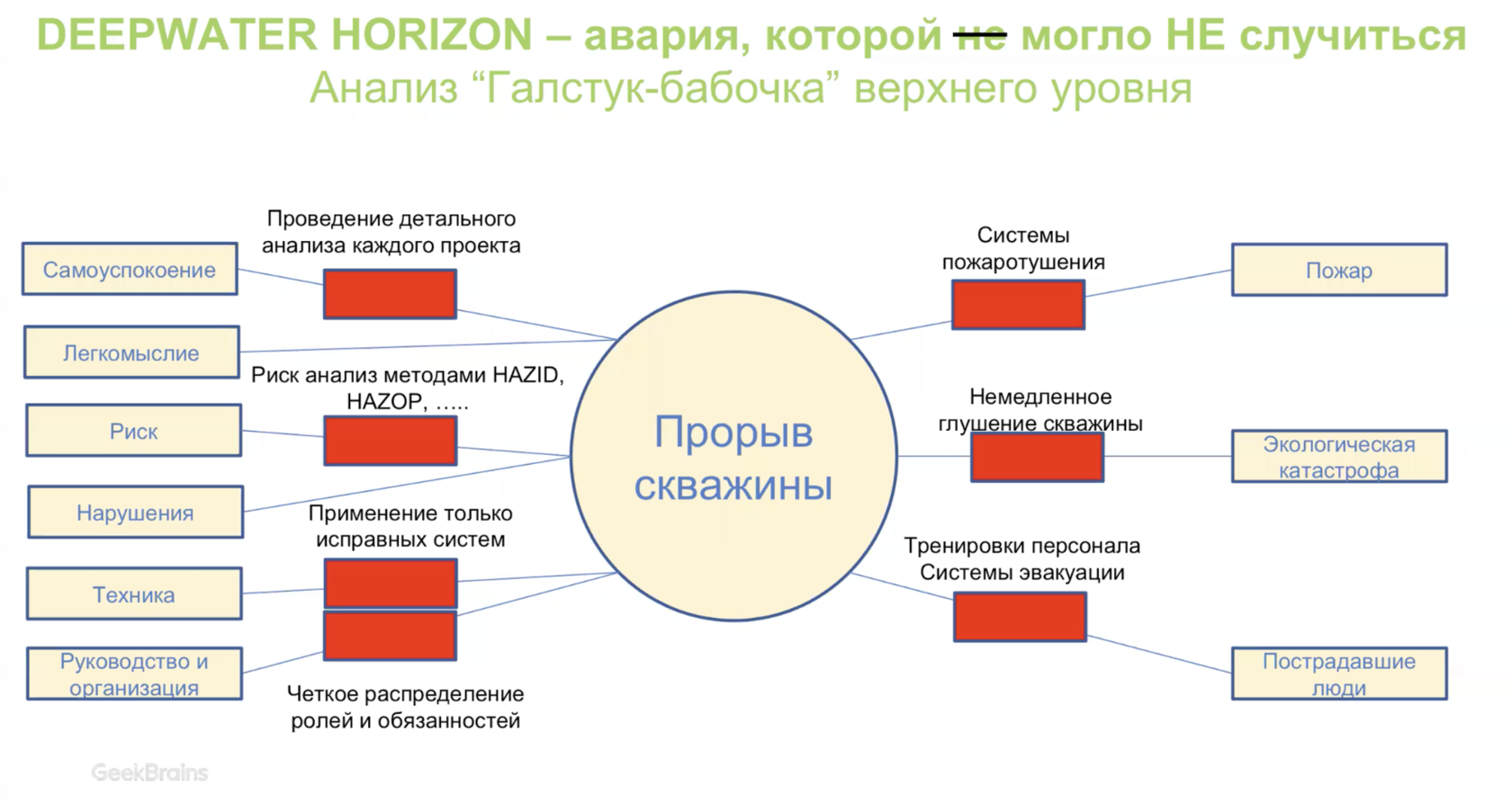 Почему нельзя пренебрегать охраной труда