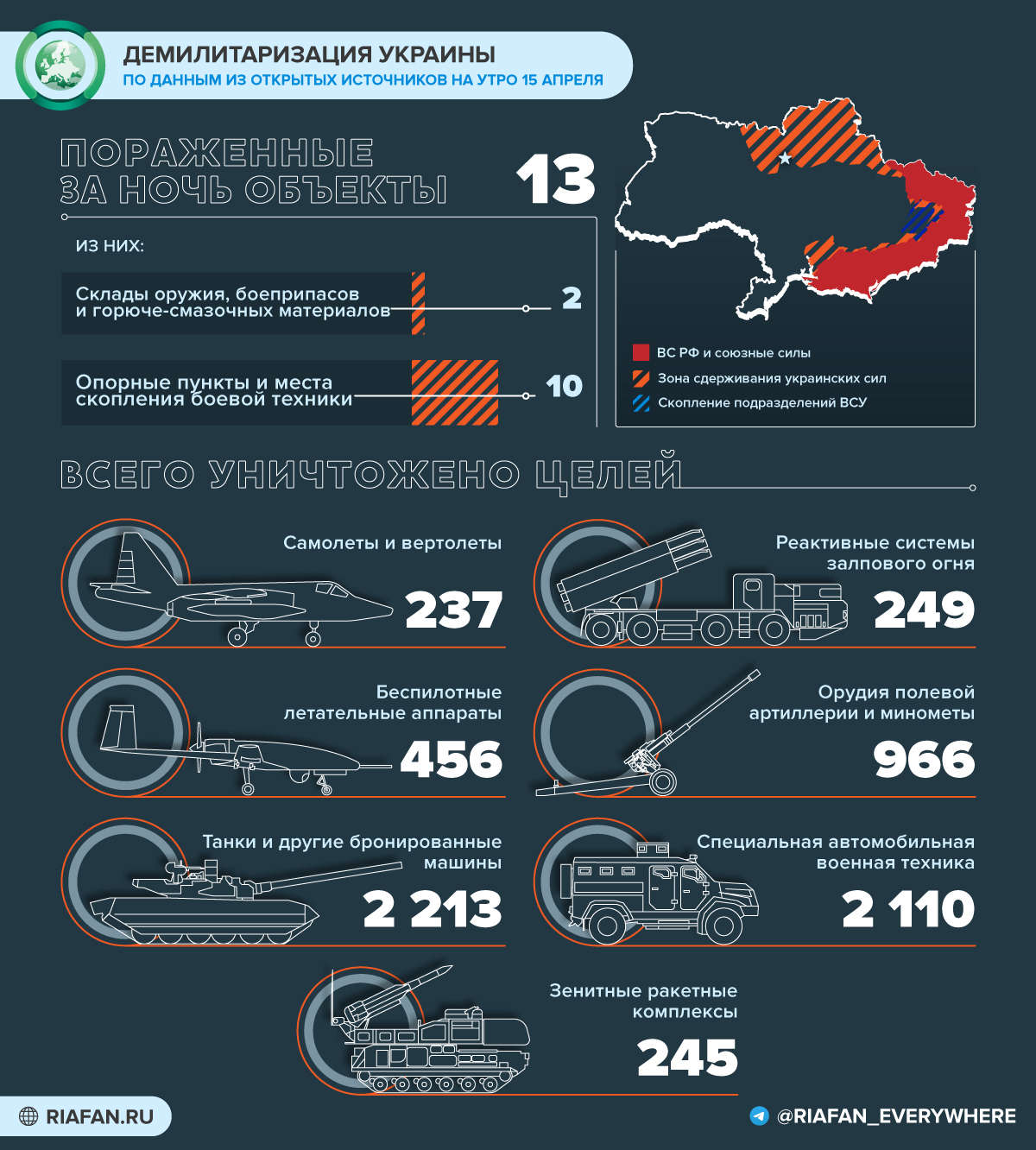 События на Украине на 12:00 15 апреля: освобождение ММК им. Ильича, ликвидация польских наемников под Харьковом События на Украине на 12:00 15 апреля: освобождение ММК им. Ильича, ликвидация польских наемников под Харьковом Весь мир