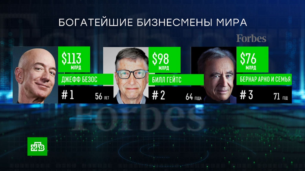 Forbes список самых богатых. Самые богатые люди форбс 2020. Список миллиардеров мира 2020. Самый богатый человек в мире 2021 форбс. Самые богатые люди в мире 2020 форбс.