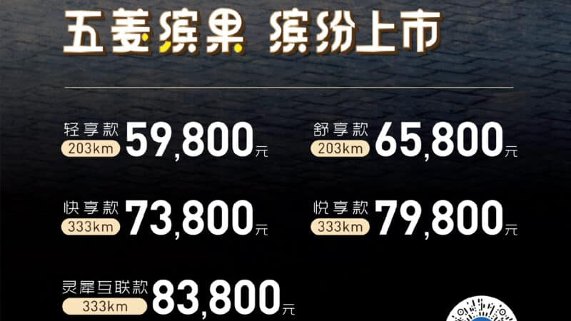 Wuling Bingo запущен в Китае по цене 8700 долларов, чтобы конкурировать с BYD Seagull