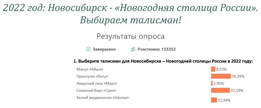 Зверский удар по Кремлю: Главным кандидатом оппозиции стал орангутан россия,ЯМыБату