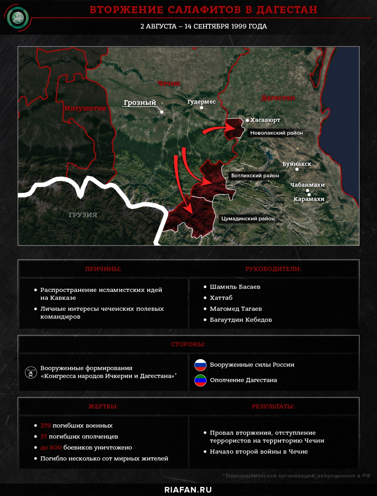 Шамиль Басаев: террорист, который развязал бойню на Кавказе Шамиль Басаев: террорист, который развязал бойню на Кавказе Весь мир