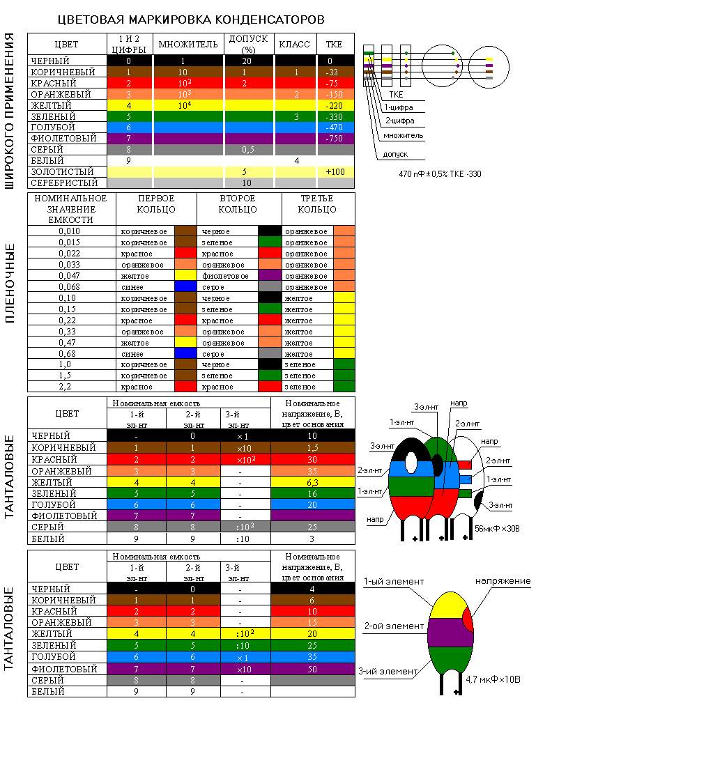 Кодовая маркировка конденсаторов таблица