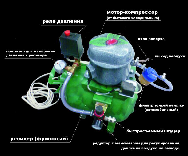 Двигатель давление воздуха. Схема подключения самодельного компрессора. Компрессор воздушный из холодильного компрессора схема. Схема компрессора с ресивером своими руками из старого холодильника. Как устроен компрессор воздушный электрический 220в.