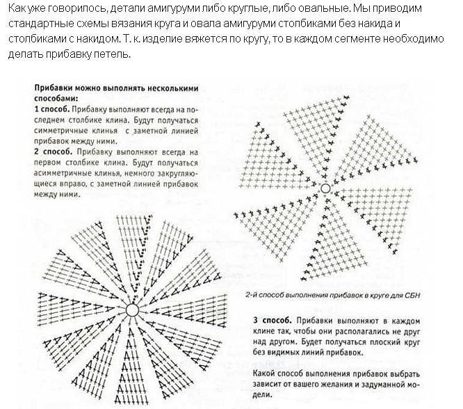 Амигуруми для начинающих. Вязание крючком игрушек со схемами и описанием работы также, можно, такие, которые, конечно, работ, Поэтому, связать, именно, будет, просто, игрушки, чтобы, такая, работа, любит, возможно, чтото, подборка, очень